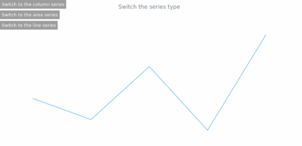 anychart.core.cartesian.series.Base.seriesType set created by AnyChart Team