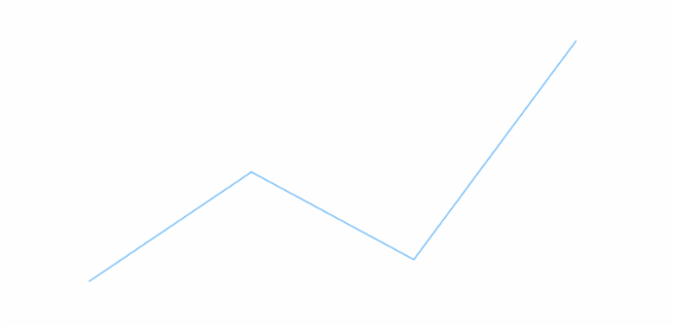 anychart.core.cartesian.series.Base.tooltip set asObject created by AnyChart Team