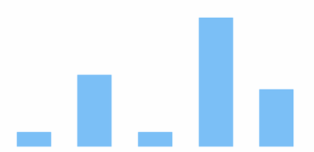 anychart.core.cartesian.series.Base.transformY created by AnyChart Team