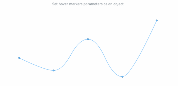 anychart.core.cartesian.series.BaseWithMarkers.hoverMarkers set asObject created by AnyChart Team
