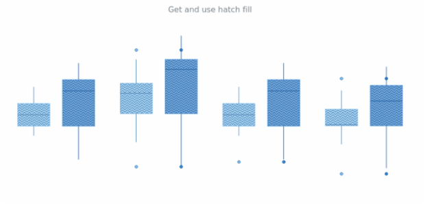 anychart.core.cartesian.series.Box.hoverHatchFill get created by AnyChart Team