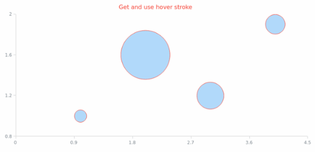 anychart.core.cartesian.series.Bubble.hoverStroke get created by AnyChart Team