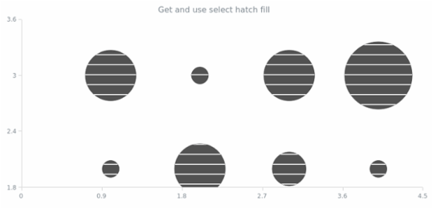 anychart.core.cartesian.series.Bubble.selectHatchFill get created by AnyChart Team
