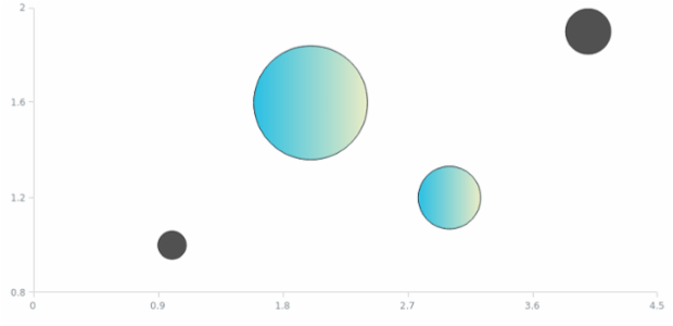 anychart.core.cartesian.series.Bubble.selectNegativeFill set asArray created by AnyChart Team
