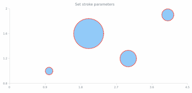 anychart.core.cartesian.series.Bubble.stroke set created by AnyChart Team