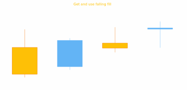 anychart.core.cartesian.series.Candlestick.fallingFill get created by AnyChart Team