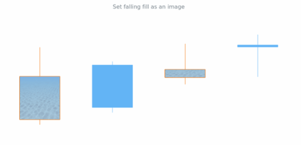 anychart.core.cartesian.series.Candlestick.fallingFill set asImg created by AnyChart Team