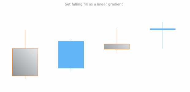 anychart.core.cartesian.series.Candlestick.fallingFill set asLinear created by AnyChart Team