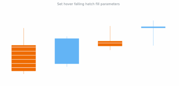 anychart.core.cartesian.series.Candlestick.fallingHatchFill set created by AnyChart Team