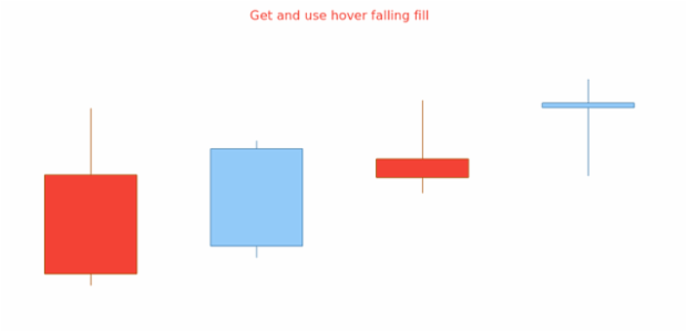 anychart.core.cartesian.series.Candlestick.hoverFallingFill get created by AnyChart Team