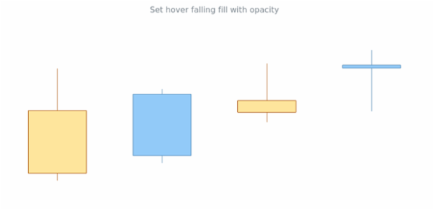 anychart.core.cartesian.series.Candlestick.hoverFallingFill set asOpacity created by AnyChart Team