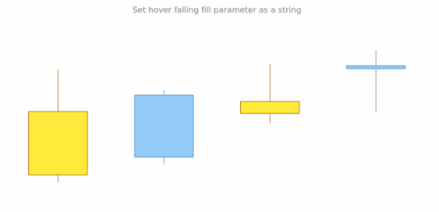 anychart.core.cartesian.series.Candlestick.hoverFallingFill set asString created by AnyChart Team