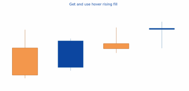 anychart.core.cartesian.series.Candlestick.hoverRisingFill get created by AnyChart Team