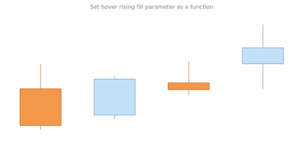 anychart.core.cartesian.series.Candlestick.hoverRisingFill set asFunc created by AnyChart Team
