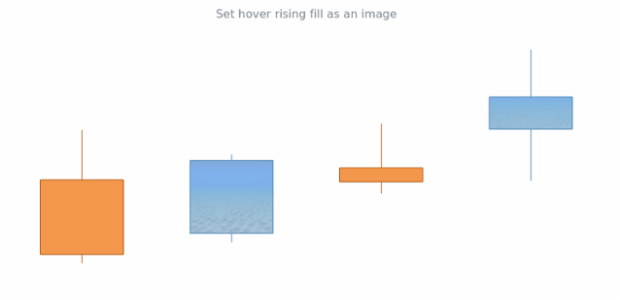 anychart.core.cartesian.series.Candlestick.hoverRisingFill set asImg created by AnyChart Team