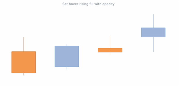 anychart.core.cartesian.series.Candlestick.hoverRisingFill set asOpacity created by AnyChart Team