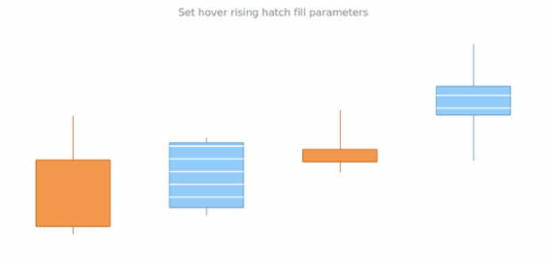anychart.core.cartesian.series.Candlestick.hoverRisingHatchFill set created by AnyChart Team
