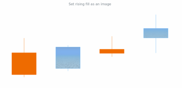 anychart.core.cartesian.series.Candlestick.risingFill set asImg created by AnyChart Team