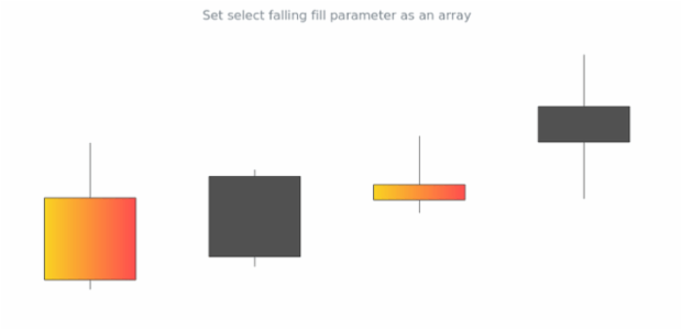anychart.core.cartesian.series.Candlestick.selectFallingFill set asArray created by AnyChart Team