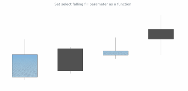 anychart.core.cartesian.series.Candlestick.selectFallingFill set asImg created by AnyChart Team
