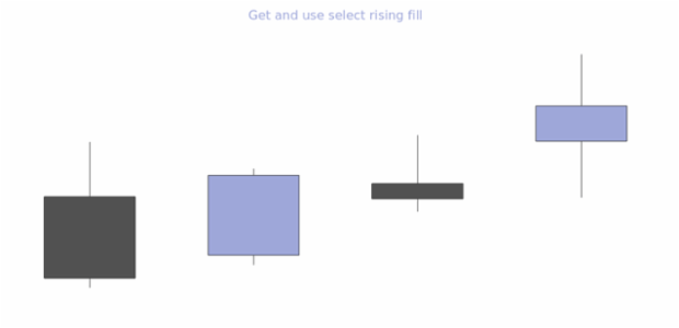 anychart.core.cartesian.series.Candlestick.selectRisingFill get created by AnyChart Team