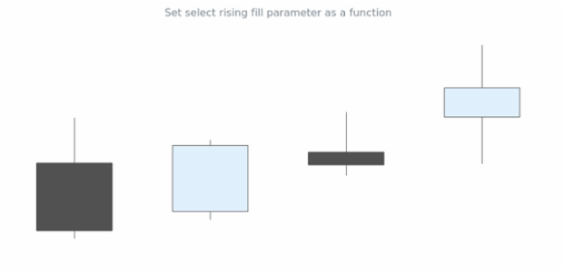 anychart.core.cartesian.series.Candlestick.selectRisingFill set asFunc created by AnyChart Team