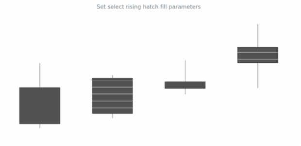 anychart.core.cartesian.series.Candlestick.selectRisingHatchFill set created by AnyChart Team