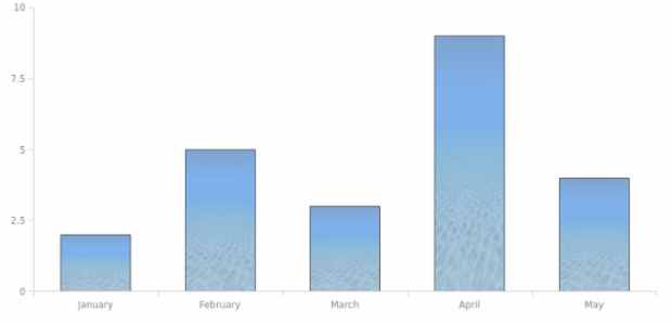 anychart.core.cartesian.series.Column.selectFill set asImg created by AnyChart Team
