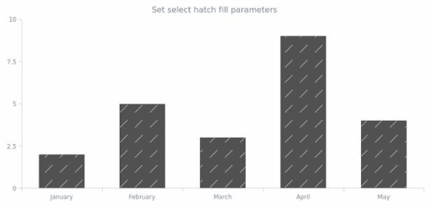 anychart.core.cartesian.series.Column.selectHatchFill set created by AnyChart Team