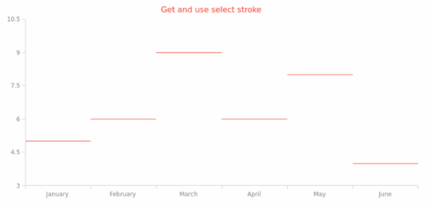 anychart.core.cartesian.series.JumpLine.selectStroke get created by AnyChart Team