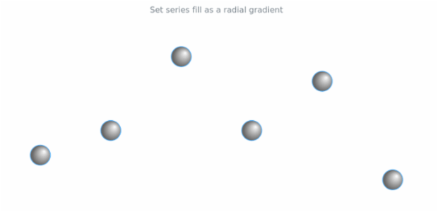 anychart.core.cartesian.series.Marker.fill set asRadial created by AnyChart Team