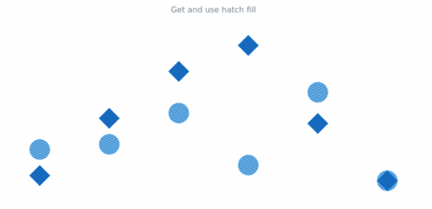 anychart.core.cartesian.series.Marker.hatchFill get created by AnyChart Team