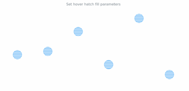 anychart.core.cartesian.series.Marker.hoverHatchFill set created by AnyChart Team