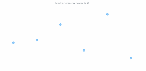 anychart.core.cartesian.series.Marker.hoverSize get created by AnyChart Team