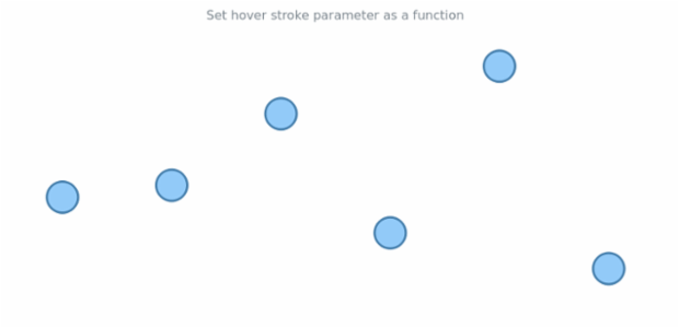 anychart.core.cartesian.series.Marker.hoverStroke set asFunc created by AnyChart Team