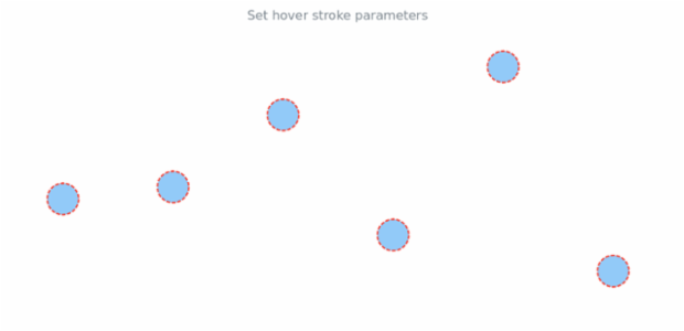 anychart.core.cartesian.series.Marker.hoverStroke set created by AnyChart Team