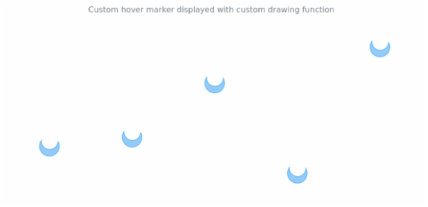 anychart.core.cartesian.series.Marker.hoverType set asFunc created by AnyChart Team