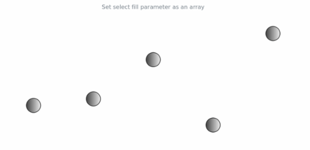 anychart.core.cartesian.series.Marker.selectFill set asArray created by AnyChart Team
