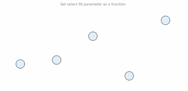 anychart.core.cartesian.series.Marker.selectFill set asFunc created by AnyChart Team