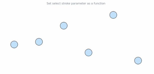 anychart.core.cartesian.series.Marker.selectStroke set asFunc created by AnyChart Team