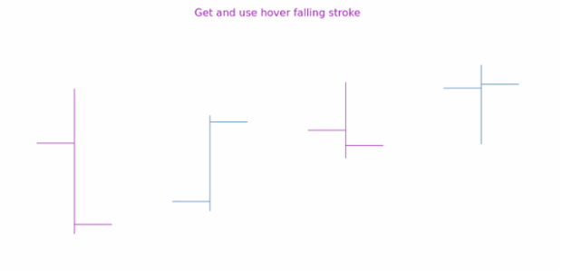 anychart.core.cartesian.series.OHLC.hoverFallingStroke get created by AnyChart Team