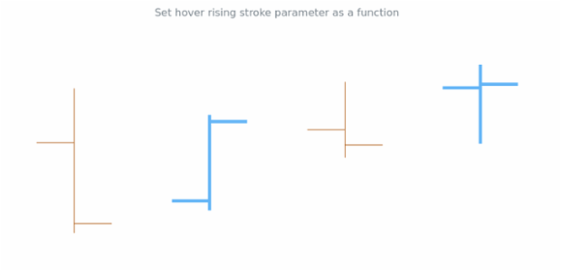 anychart.core.cartesian.series.OHLC.hoverRisingStroke set asFunc created by AnyChart Team