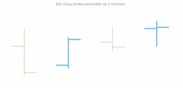 anychart.core.cartesian.series.OHLC.risingStroke set asFunc created by AnyChart Team