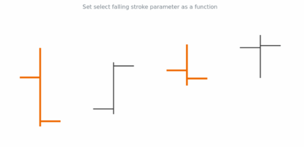 anychart.core.cartesian.series.OHLC.selectFallingStroke set asFunc created by AnyChart Team