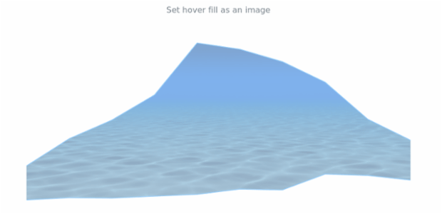anychart.core.cartesian.series.RangeArea.hoverFill set asImg created by AnyChart Team
