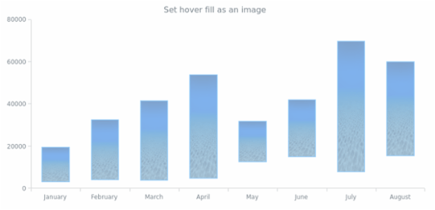 anychart.core.cartesian.series.RangeColumn.hoverFill set asImg created by AnyChart Team