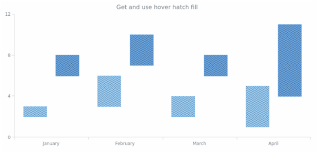 anychart.core.cartesian.series.RangeColumn.hoverHatchFill get created by AnyChart Team