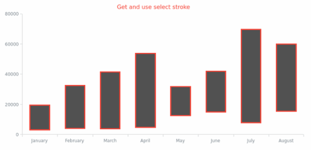 anychart.core.cartesian.series.RangeColumn.selectStroke get created by AnyChart Team
