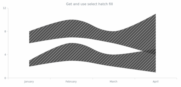 anychart.core.cartesian.series.RangeSplineArea.selectHatchFill get created by AnyChart Team