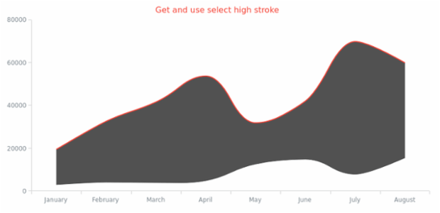 anychart.core.cartesian.series.RangeSplineArea.selectHighStroke get created by AnyChart Team